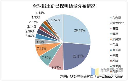 中國(guó)鋁業(yè)發(fā)展現(xiàn)狀、挑戰(zhàn)與趨勢(shì) 國(guó)內(nèi)資源瓶頸下的貿(mào)易代理機(jī)遇